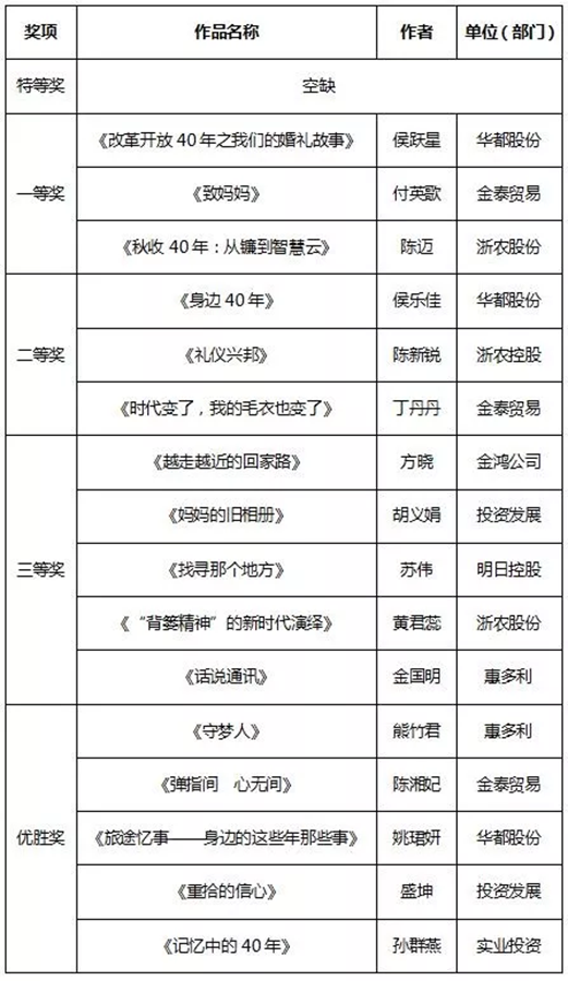 征文和書(shū)畫(huà)比賽結(jié)果新鮮出爐，趕緊來(lái)圍觀！