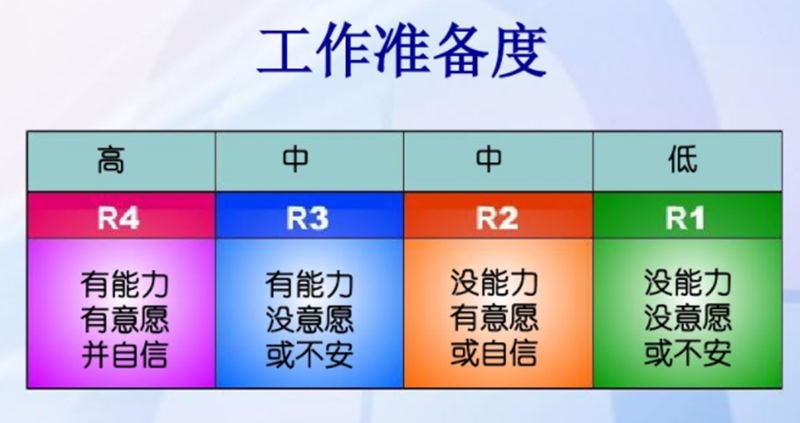 《情景領導力》課程學習分享